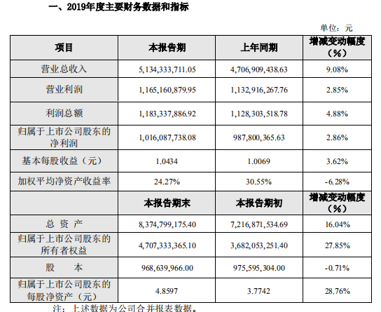 华为多家核心供应商业绩超预期 2019年营收预计8500亿