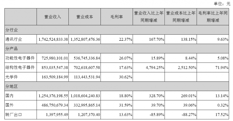 4000万片3D复合仿玻璃塑料盖板发威，量价齐升智能力利润增长18倍