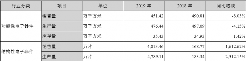 4000万片3D复合仿玻璃塑料盖板发威，量价齐升智能力利润增长18倍