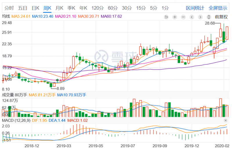 4000万片3D复合仿玻璃塑料盖板发威，量价齐升智能力利润增长18倍