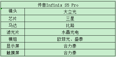 传音控股2019净利润增幅超过150% 新机显示屏/摄像头供应商曝光