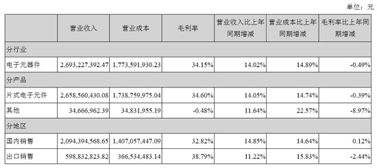 顺络电子