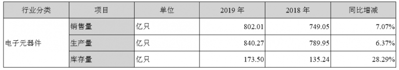 顺络电子