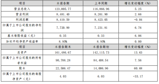 5家安防摄像头上市企业业绩出炉