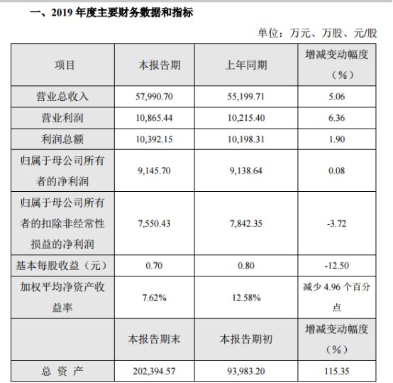 5家安防摄像头上市企业业绩出炉