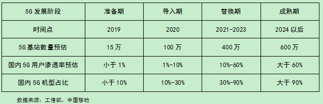 5G基站领域爆发，产业链将成最大受益方