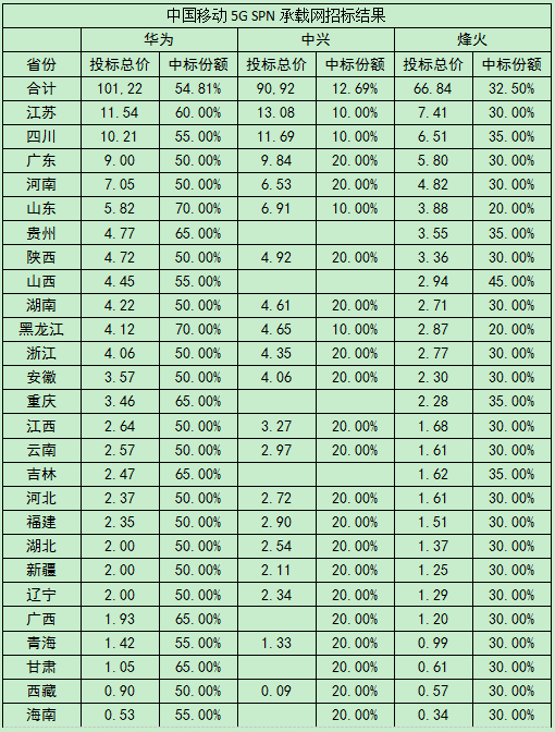 5G基站领域爆发，产业链将成最大受益方