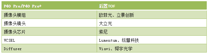 华为P40系列昨日全球发布 摄像头详细供应商大曝光