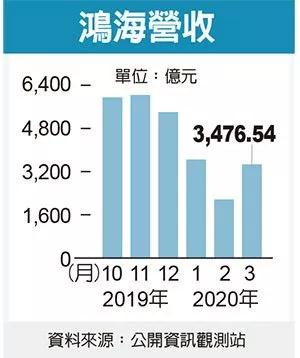 富士康有望成为第6代Apple Watch主要供应商