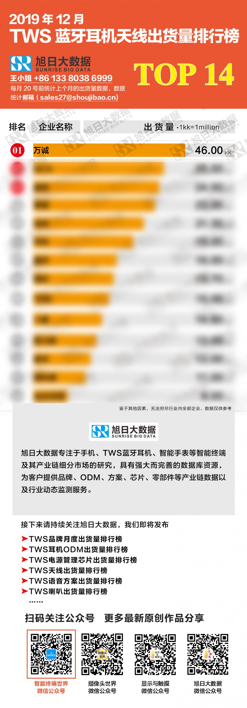 2019年12月TWS蓝牙耳机天线出货量排行榜