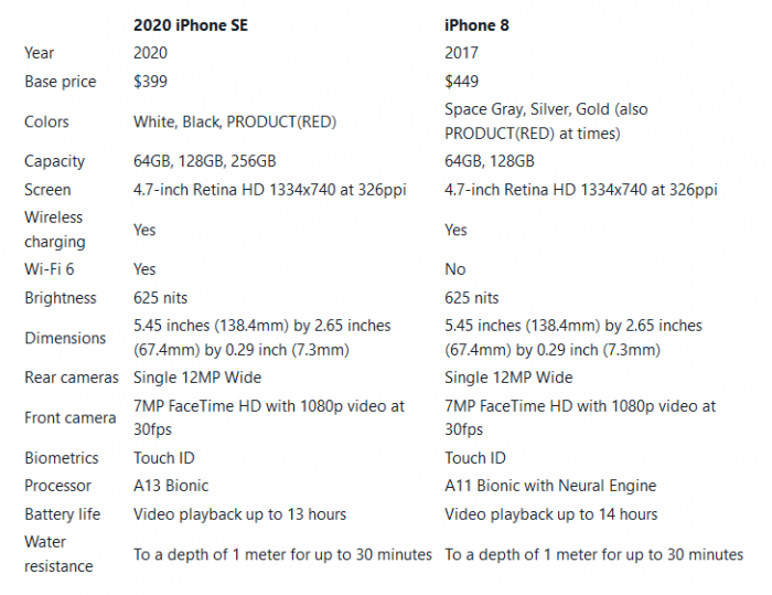 新款iPhone SE 2