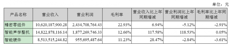 歌尔股份