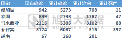 走进东南亚 被中国手机品牌占领的市场