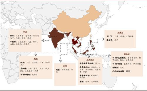 走进东南亚 被中国手机品牌占领的市场