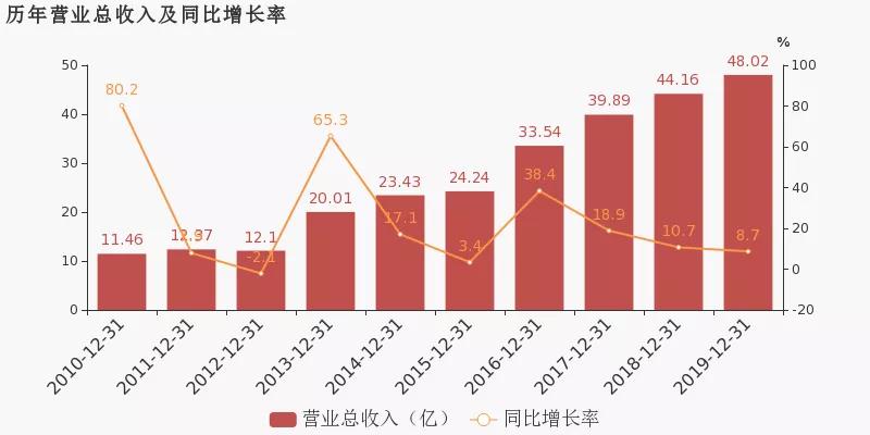 莱宝高科