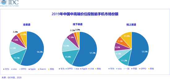 iPhone SE成为疫情下智能手机中端市场新军