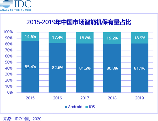 iPhone SE成为疫情下智能手机中端市场新军