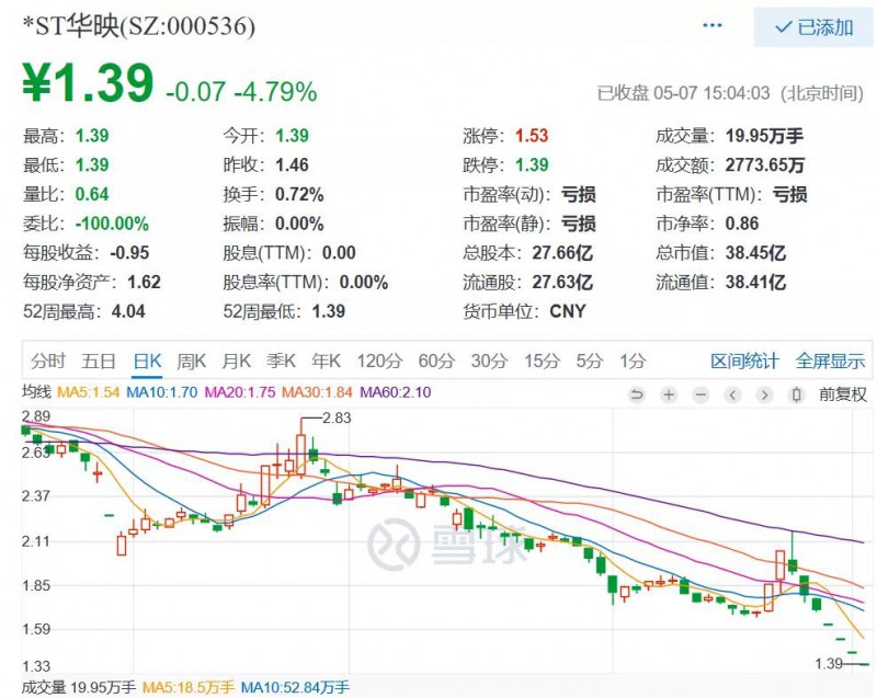 华映科技好便宜！一条6代OELD线加一大群模组厂还值不了38亿？