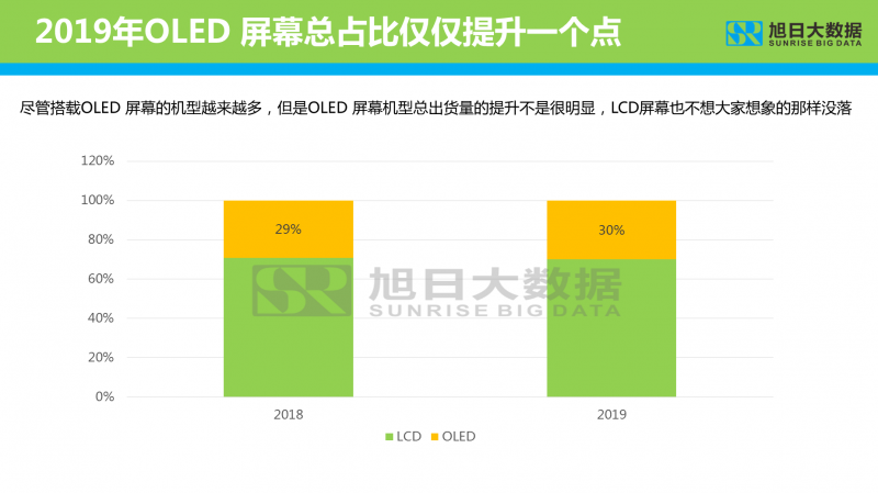 2019年智能手机显示屏分析