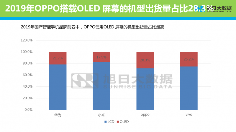 2019年智能手机显示屏分析