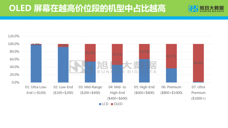 2019年智能手机显示屏分析