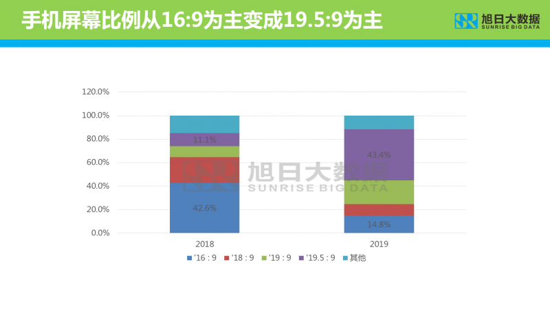 2019年智能手机显示屏分析