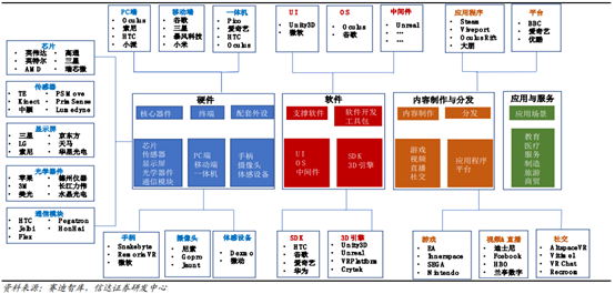 3A游戏半衰期大火的背后，VR行业的新变化