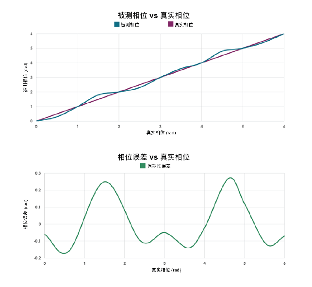 ToF 3D 深度感测技术的测试过程关键