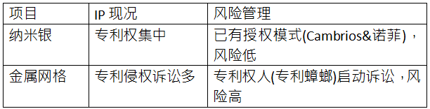 C3Nano纳米银中国专利被无效 纳米银专利技术价值备受市场关注