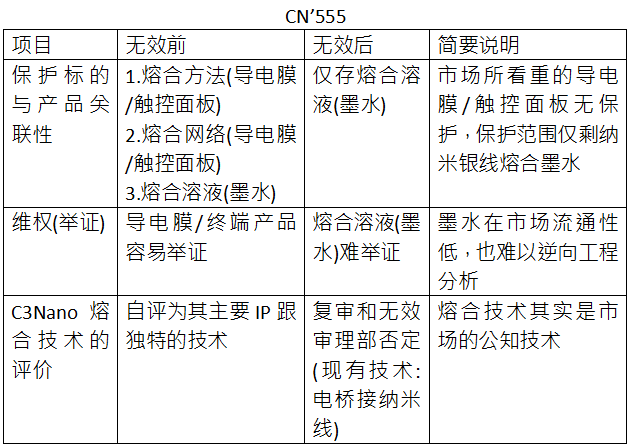 C3Nano纳米银中国专利被无效 纳米银专利技术价值备受市场关注