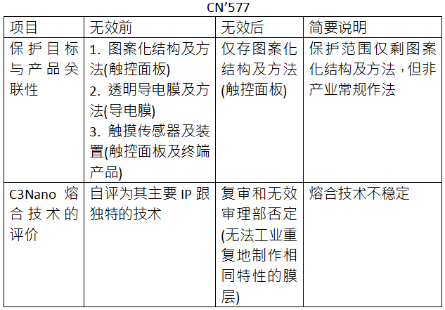 C3Nano纳米银中国专利被无效 纳米银专利技术价值备受市场关注