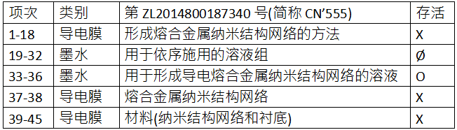 C3Nano纳米银中国专利被无效 纳米银专利技术价值备受市场关注