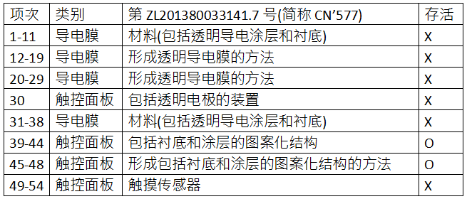 C3Nano纳米银中国专利被无效 纳米银专利技术价值备受市场关注