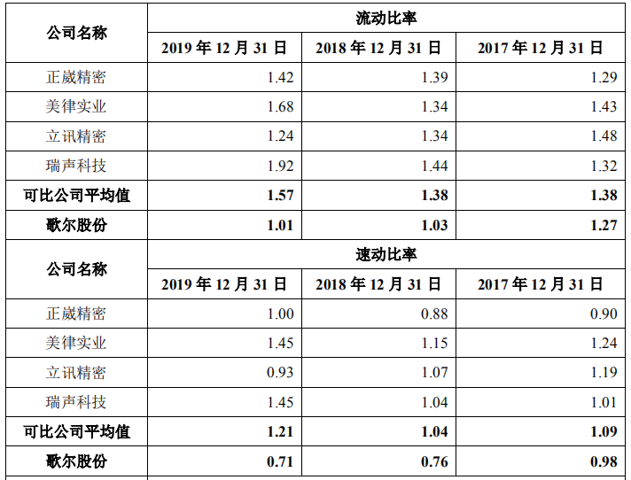 歌尔发行40亿可转债，抢占AI泛智能终端龙头地位