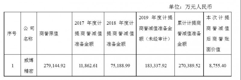 赌错3D盖板与金属机壳时机，安洁、威博双方苦果难咽