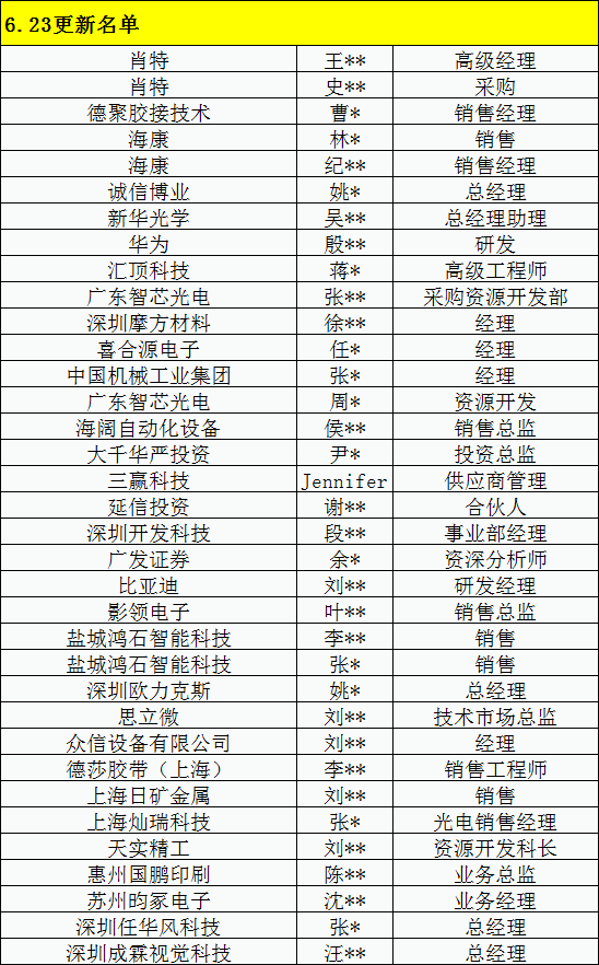 7月16日AI视觉引爆5G高峰论坛演讲嘉宾更新中