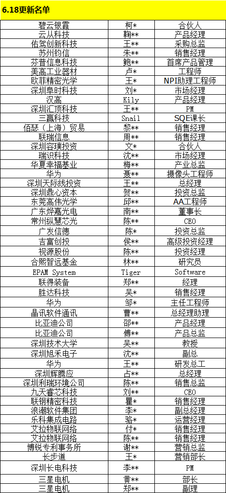 7月16日AI视觉引爆5G高峰论坛演讲嘉宾更新中