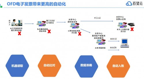 千呼万唤，“第一张电子专票”终于开具出来了！