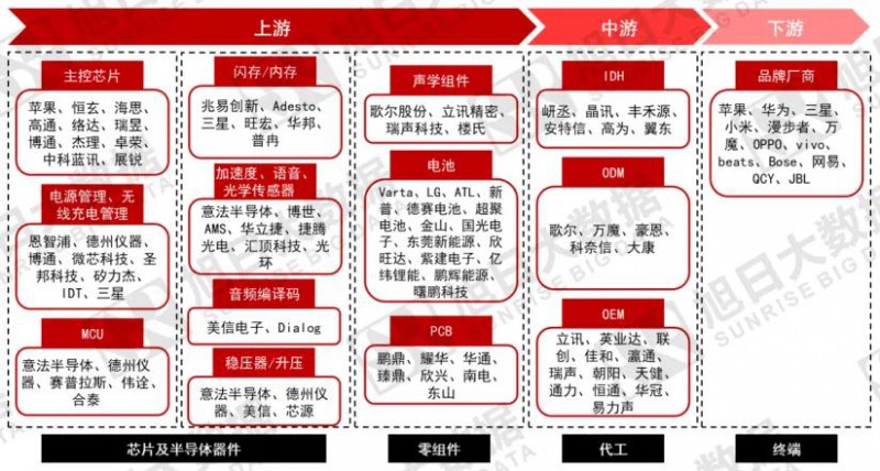 穿越资本迷雾，通过财务揭秘ODM背后的秘密