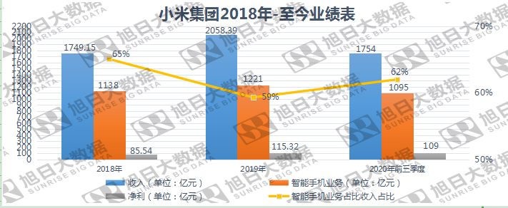 海外市场助攻，小米业绩创历史新高