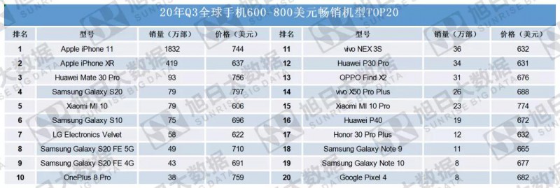 海外市场助攻，小米业绩创历史新高